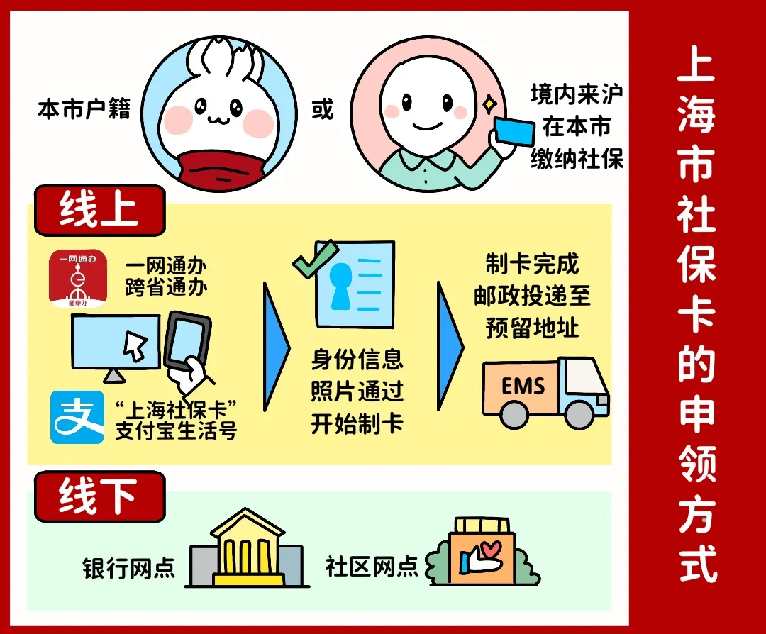 儋州上海医保提取平台(上海医保怎么提取现金)