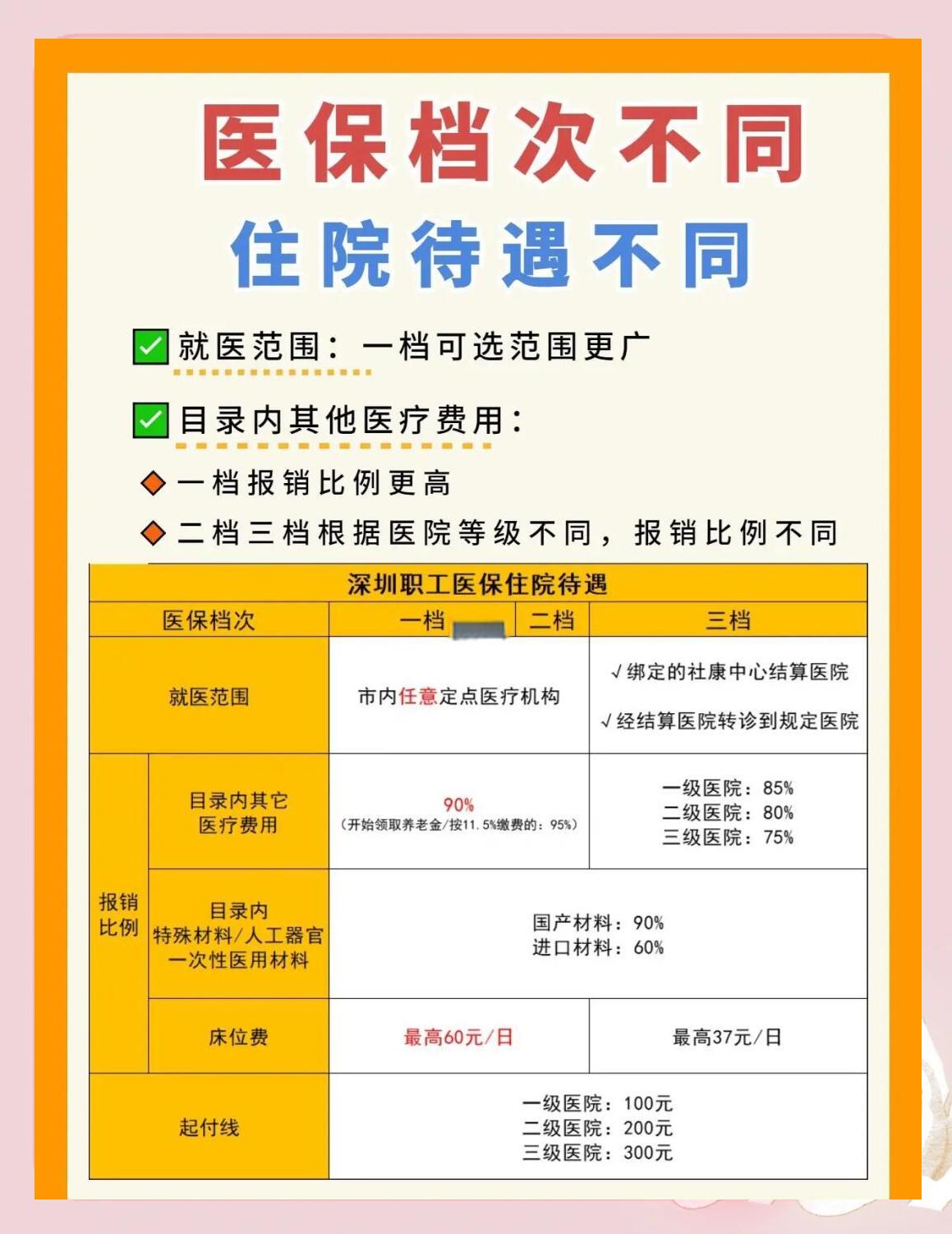 深圳急用钱医保提取中介(深圳医保卡提现中介)