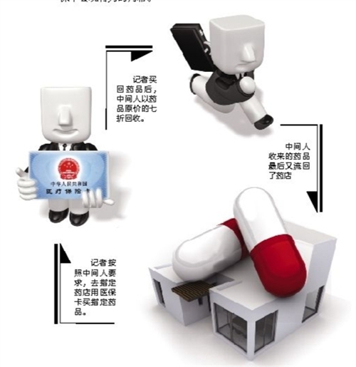 儋州套医保卡回收商家(有回收医保卡的吗)