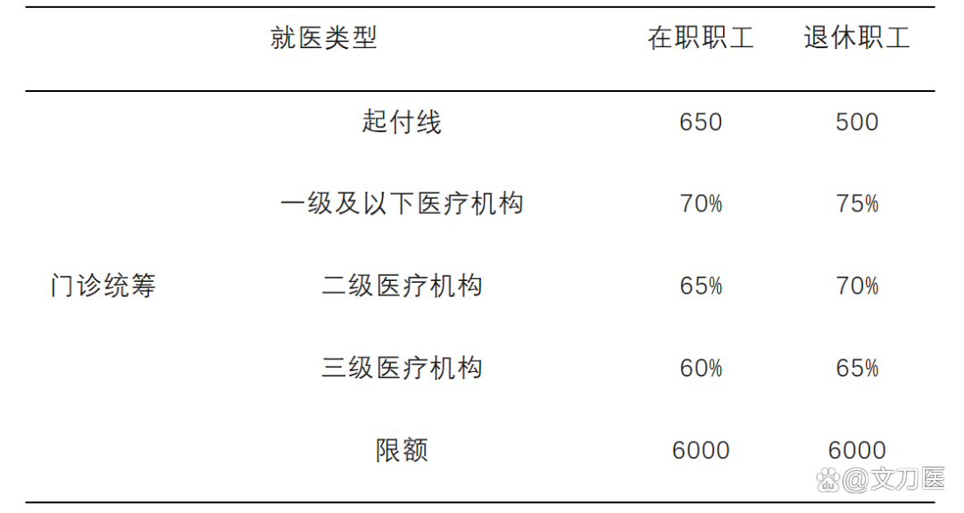 儋州城乡医保报销比例(浙江城乡医保报销比例)