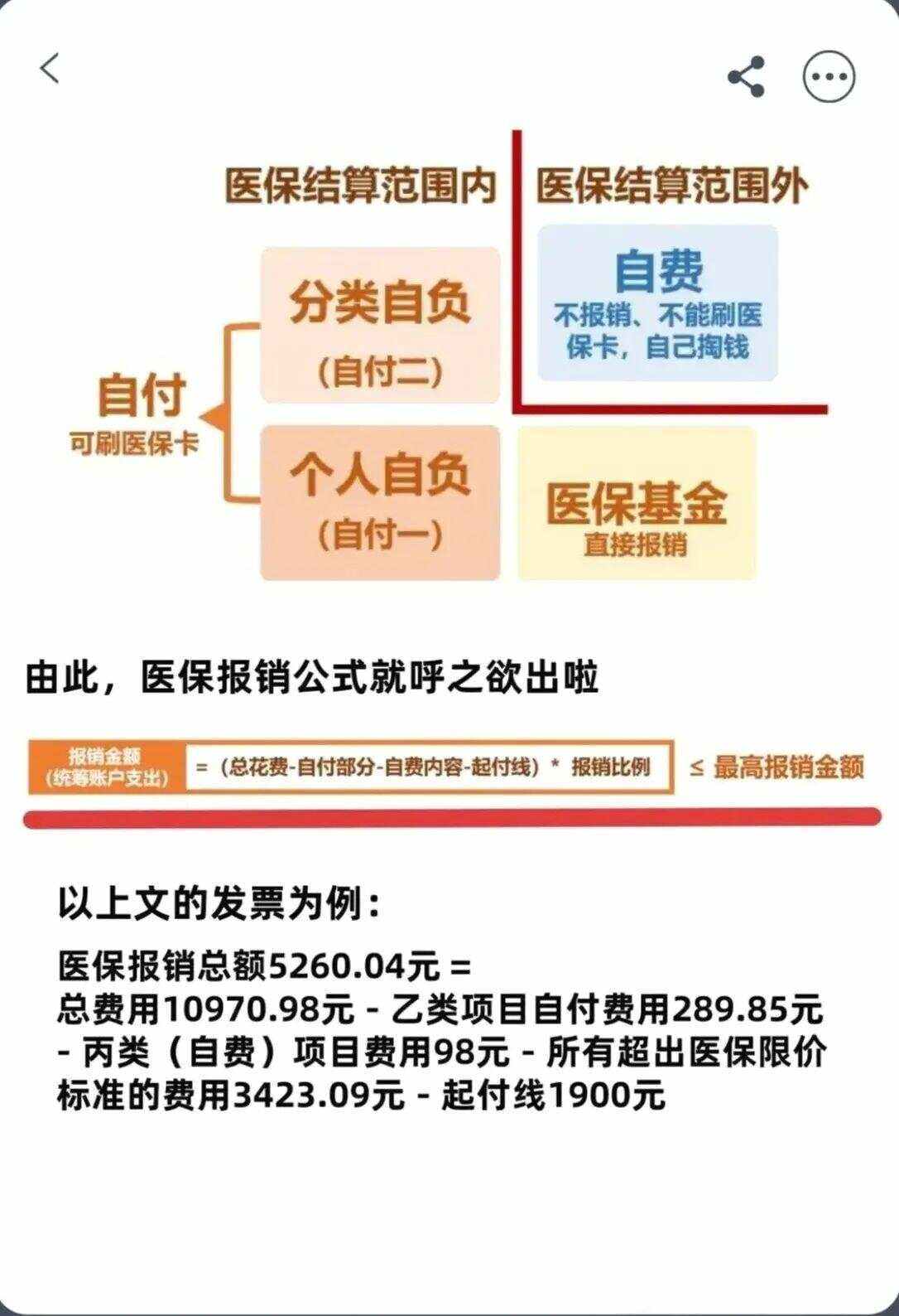 儋州异地就医医保报销是怎么报销的(异地就医医保报销是怎么报销的2023年)