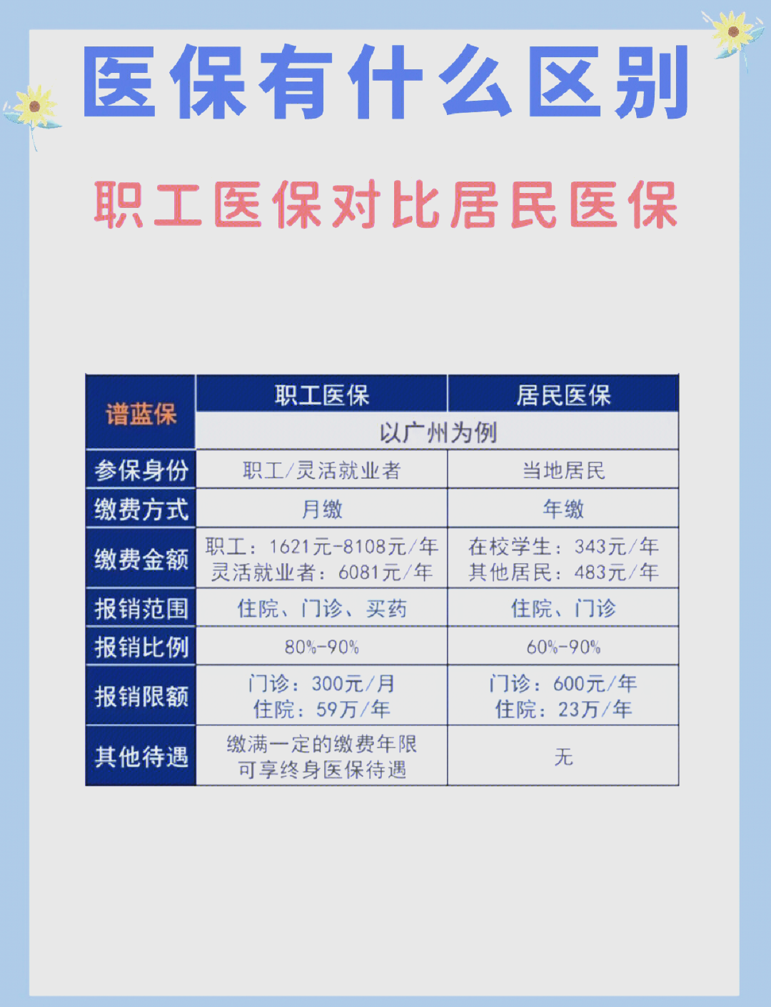 儋州长春市医保电话(医保打12333还是12393)