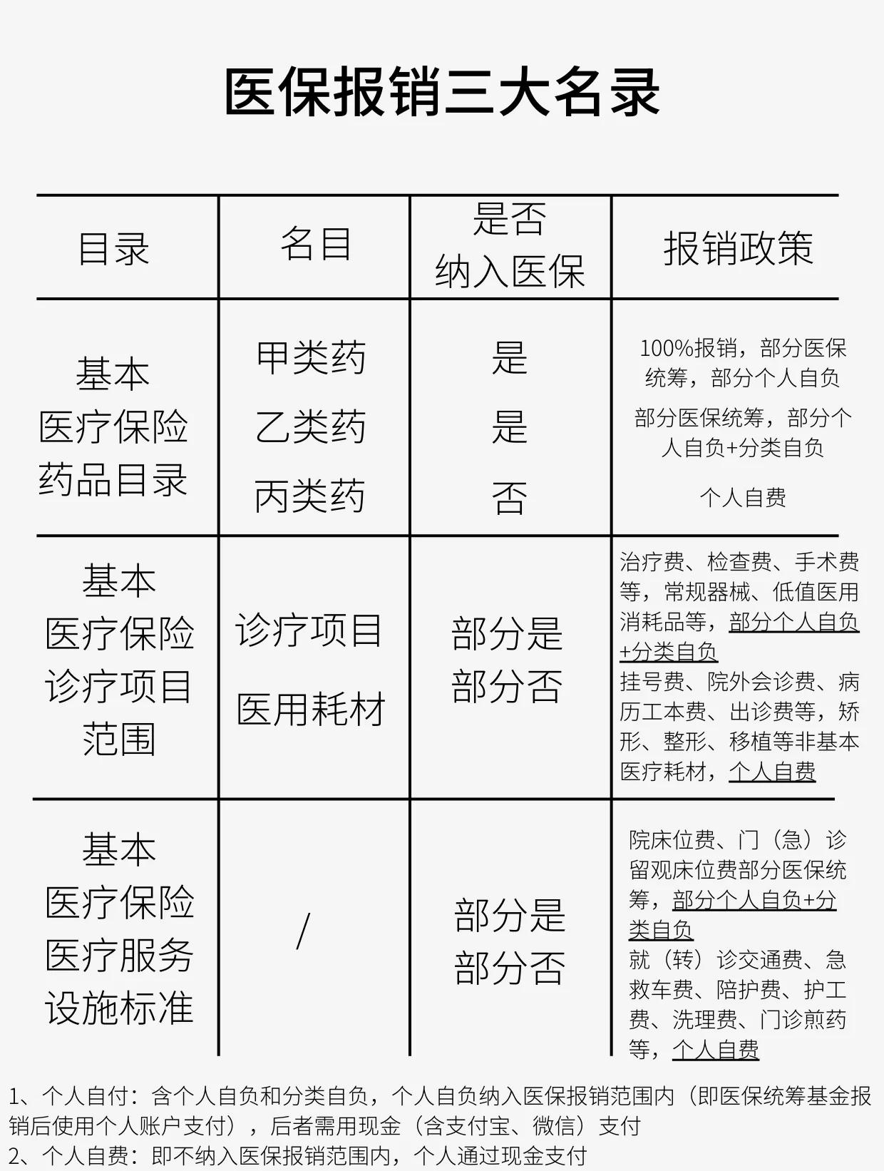 儋州医保报销是怎么报销的(医保报销是怎么报销的比例)