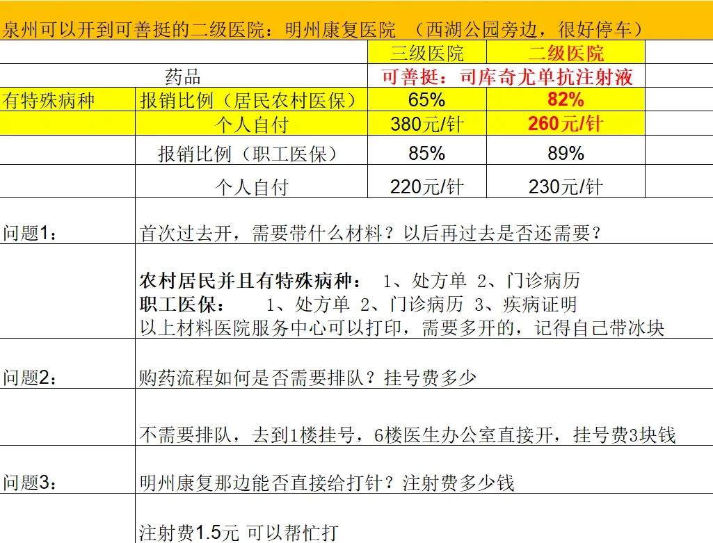 儋州化疗费用医保能报销吗(有医保化疗一次自费多少钱)