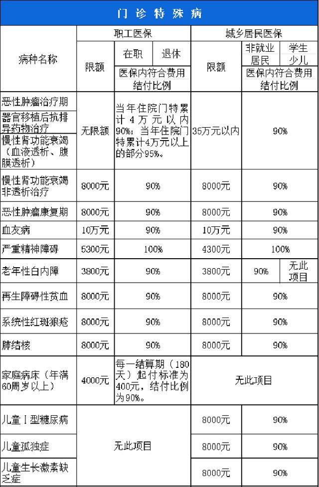 儋州西安市医保报销比例(西安医保报销政策2020)