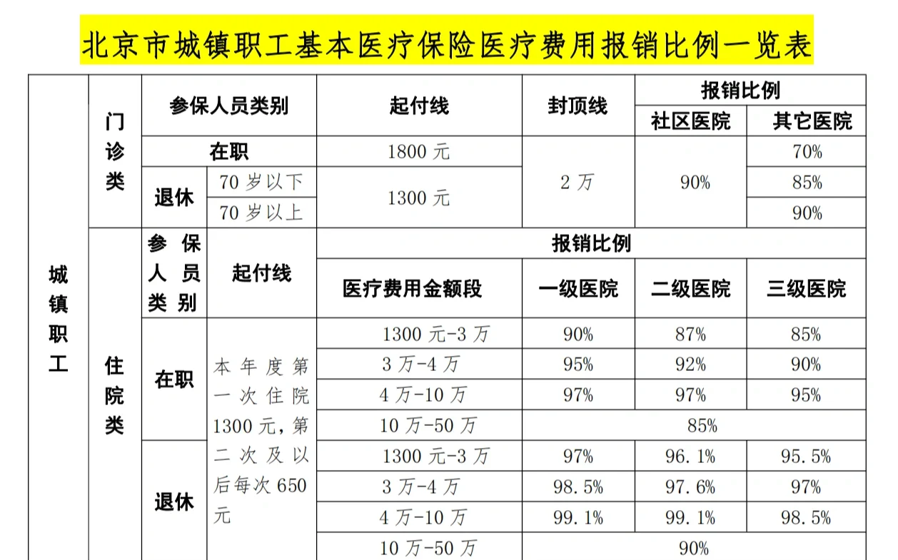 儋州医保外地能报销吗(医保外地能报销吗多少钱)