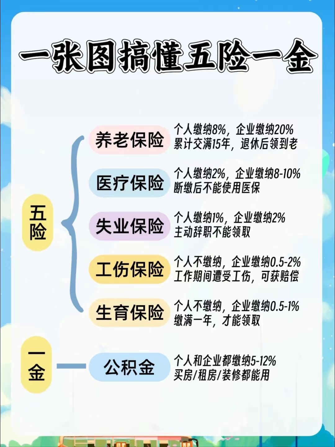 儋州居民医保和职工医保的区别(居民医保和灵活就业医保的区别)