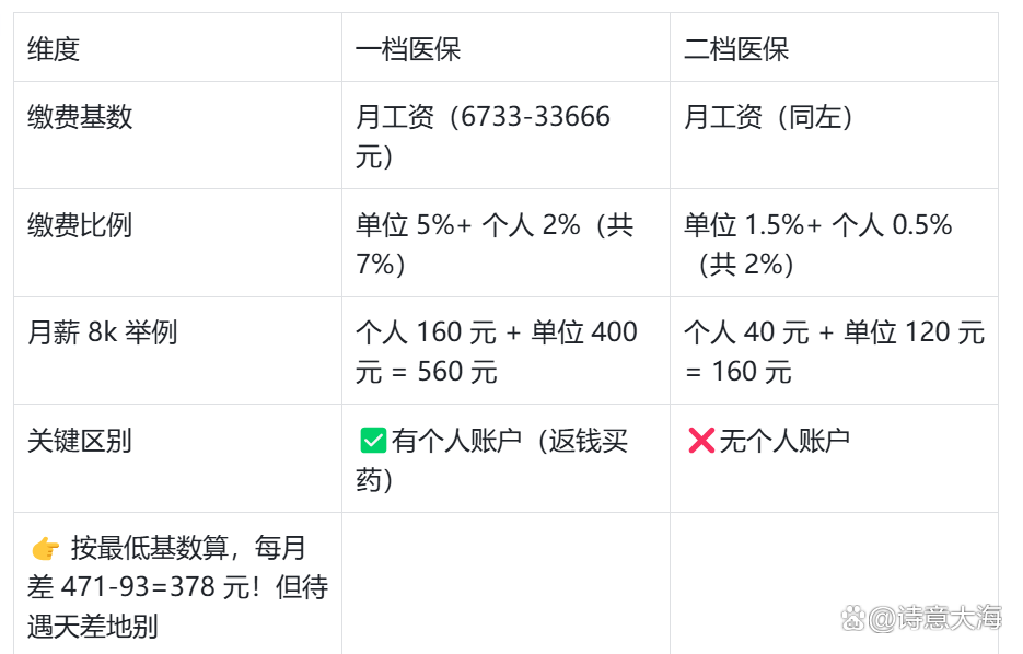 儋州深圳医保报销(深圳医保报销需要什么材料)