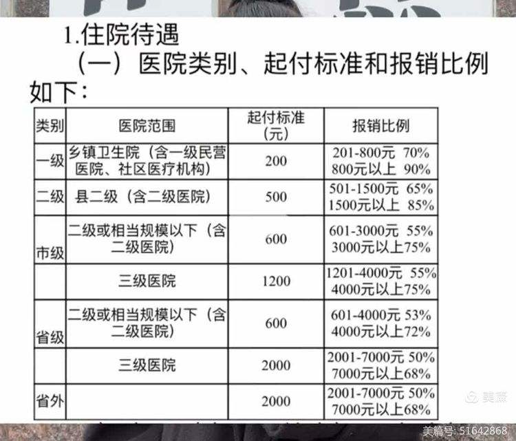 儋州职工医保住院报销比例(职工医保住院报销比例是多少2025年)