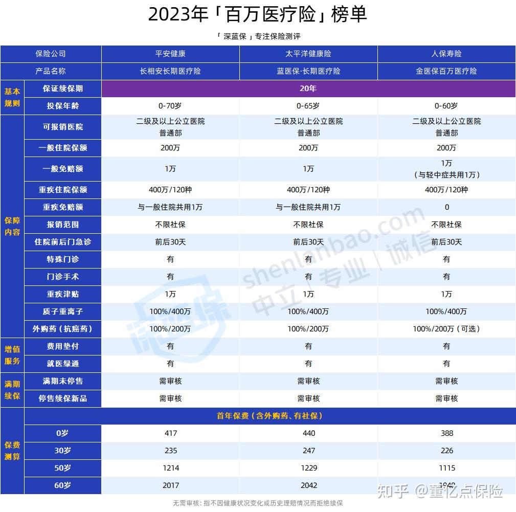 儋州好医保长期医疗(好医保长期医疗旗舰版2025)