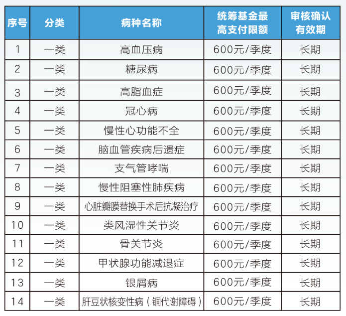 儋州职工医保门诊可以报销吗(职工医保门诊可以报销吗?怎么报)