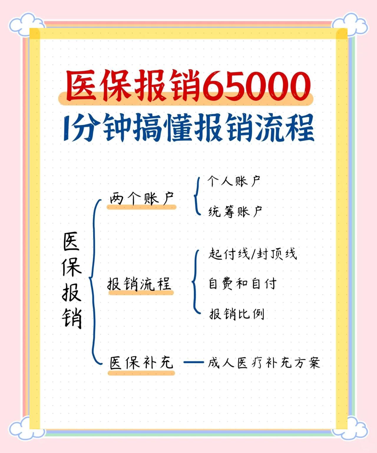 儋州急诊费用医保报销吗(请问急诊医疗费医保给报销吗?)