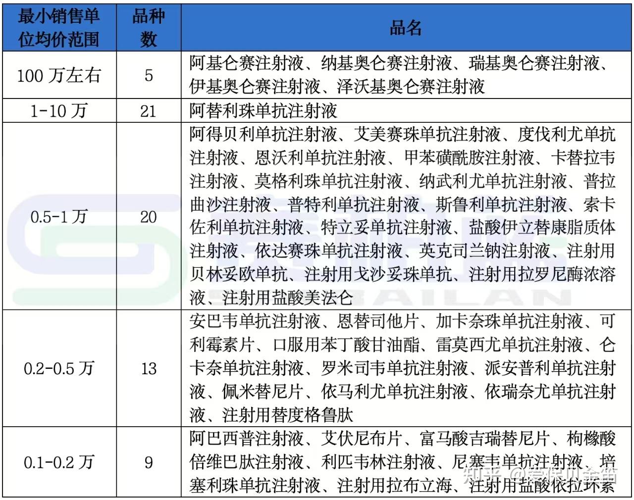 儋州医保药品目录(2026年国家医保药品目录)