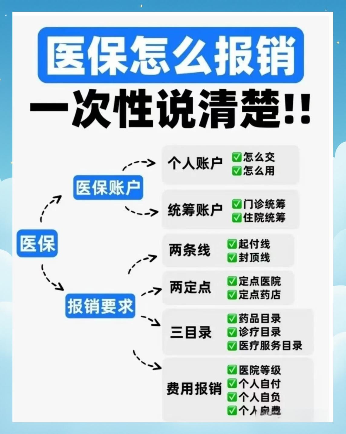 儋州医保二次报销(医保二次报销比例是多少)