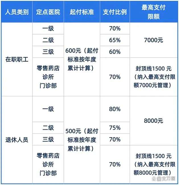 儋州市医保报销比例(郑州市医保报销比例)