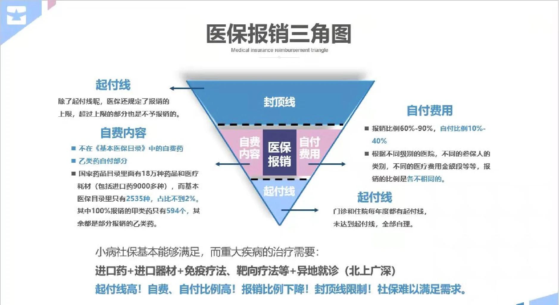 儋州医保甲类乙类报销比例(门诊可以报销的保险有哪些)